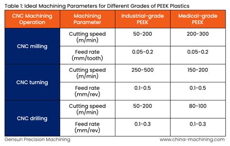 machining peek sizes